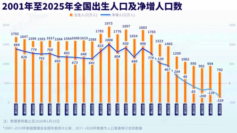 ���ڴ��Ϲ淶�˹���ֹ����������Ͽط�ҽѧ��Ҫ��̥��ϵ